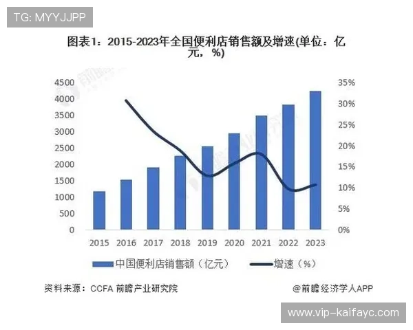 凯发集团怎么样：投资者视角下的财务状况与盈利能力分析