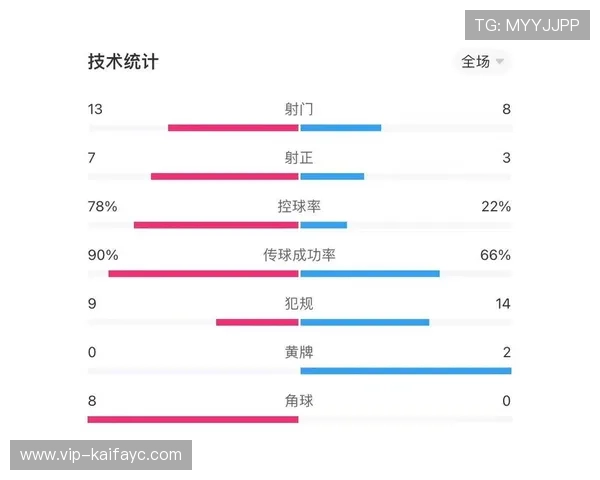 世界杯埃及与伊朗比赛中的控球率、射门次数等关键技术统计详解